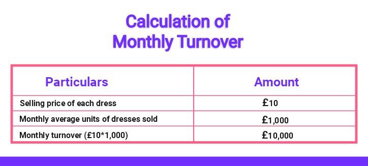 turnover-ratio-formula-example-with-excel-template