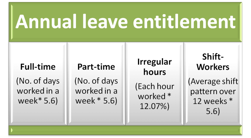 How Is Annual Leave Calculated And How To Create An Annual Leave Policy 