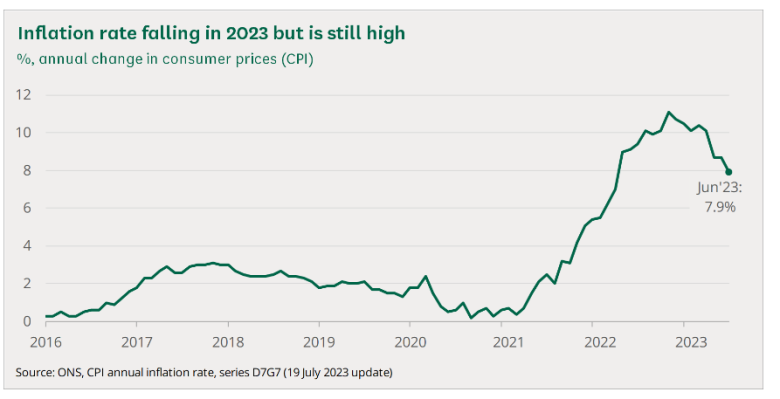 Inflation Calculator UK 2024/25 - Calculate Inflation Rate In UK