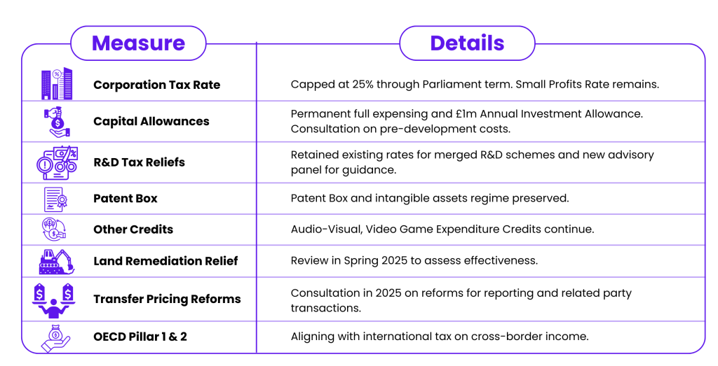 UK Autumn Budget 2024