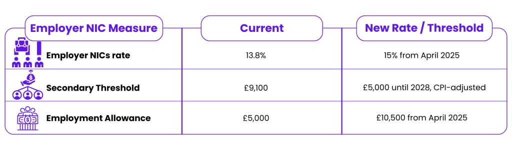 UK Autumn Budget 2024